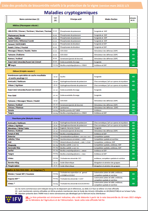 Liste des produits de biocontrôle pour la vigne et maladies cryptogamiques