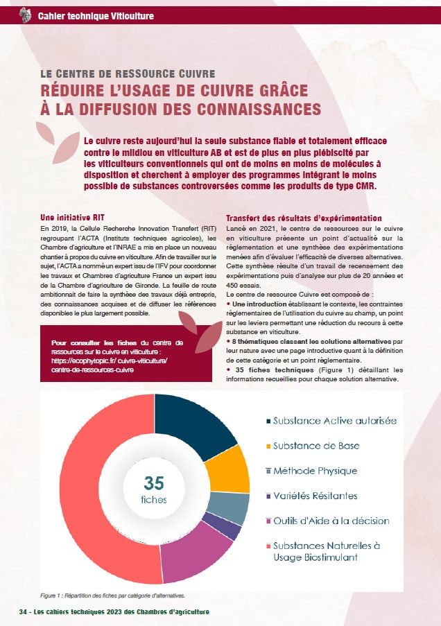 image article sur le centre de ressources cuivre extrait du cahier technique viticulture 2023 rédigé dans le cadre su salon tech n bio 2023