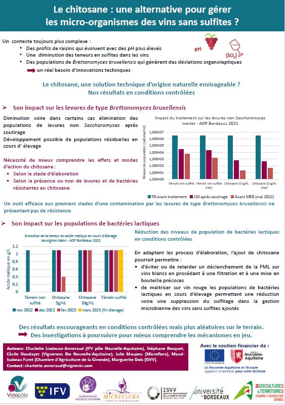 Le chitosane : une alternative pour gérer les micro-organismes des vins sans sulfites 